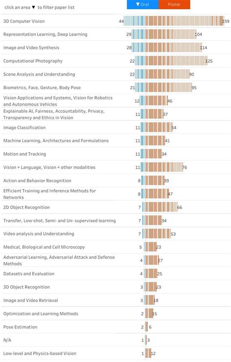 cvpr 2021 paper list.